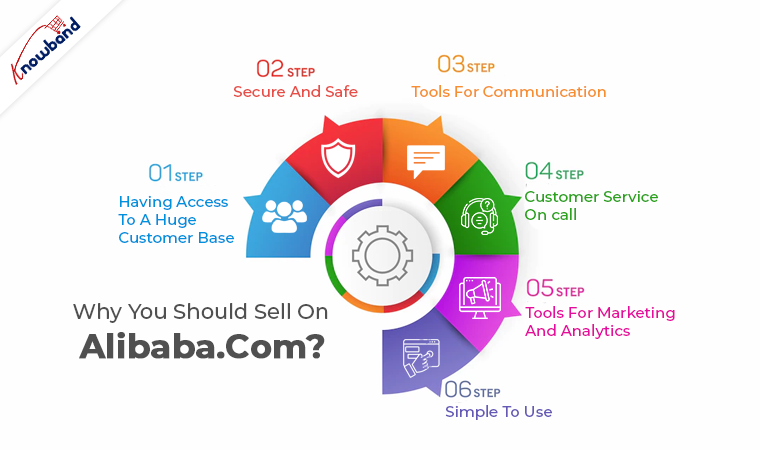 Por que você deve vender no Alibaba.com?