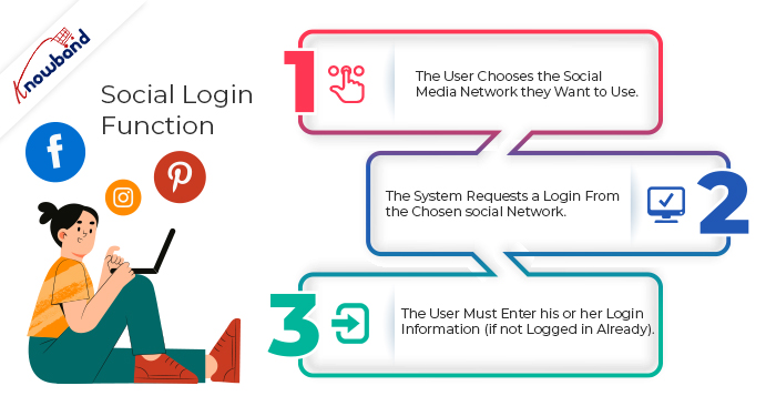 Why you need to have Social Login on your eCommerce store?