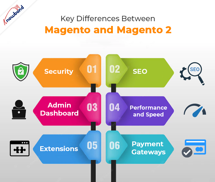 Principales différences entre Magento et Magento 2