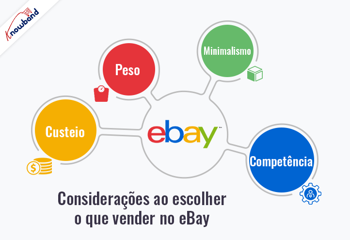 Considerações ao escolher o que vender no eBay pela Knowband