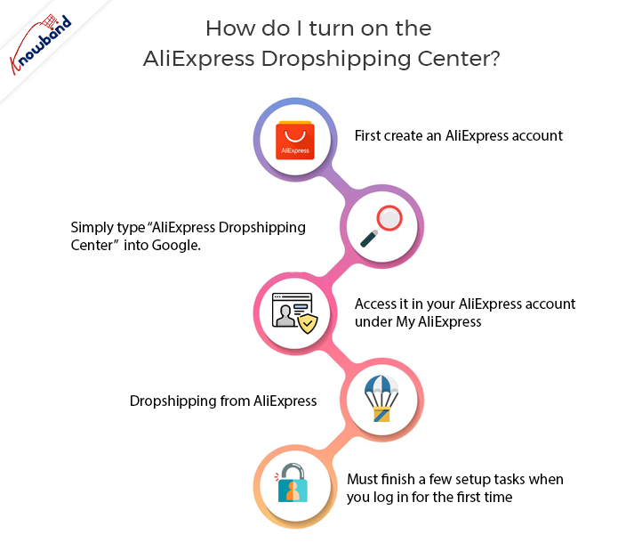 how-do-i-turn-on-the-aliexpress-dropshipping-center