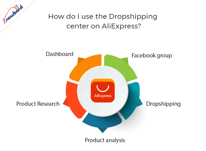How do I use the dropshipping center on AliExpress? 
