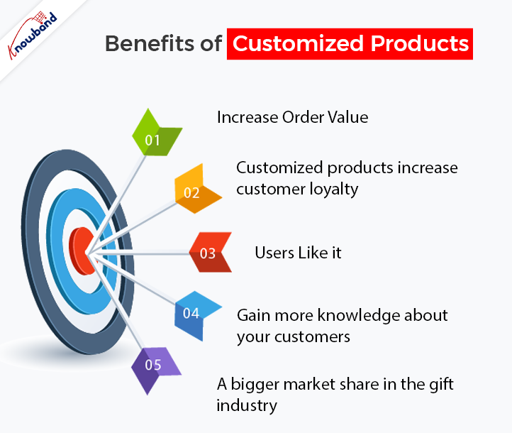 Some Most Common Advantages of Product Customization