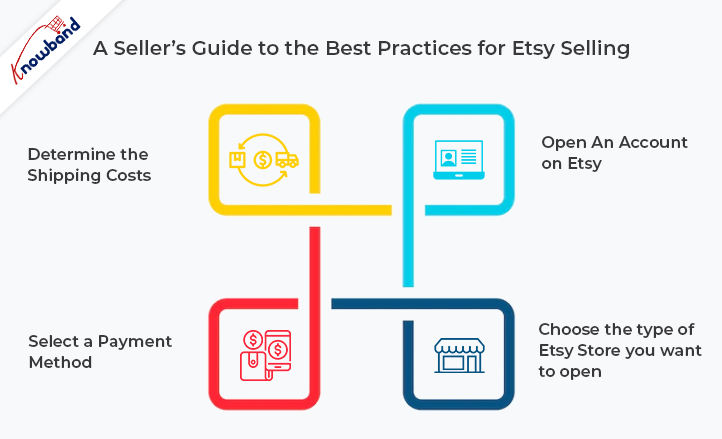 Um guia do vendedor para as melhores práticas para vendas no Etsy