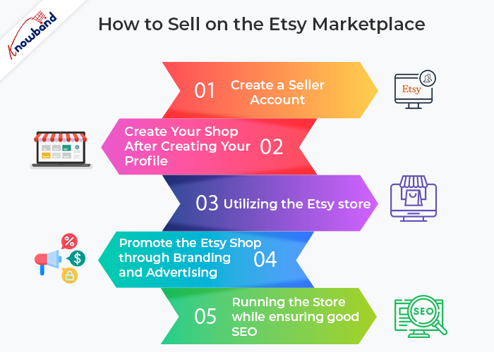 Como vender no Etsy Marketplace: