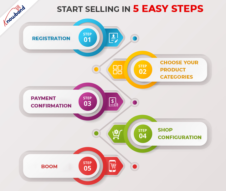 Comece a vender em 5 passos fáceis no AliExpress