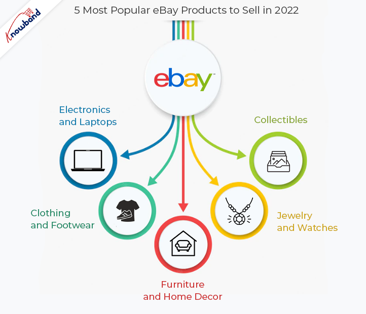 5 produtos eBay mais populares para vender em 2022