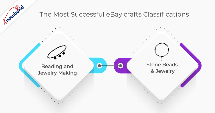 Le classificazioni di artigianato eBay di maggior successo: