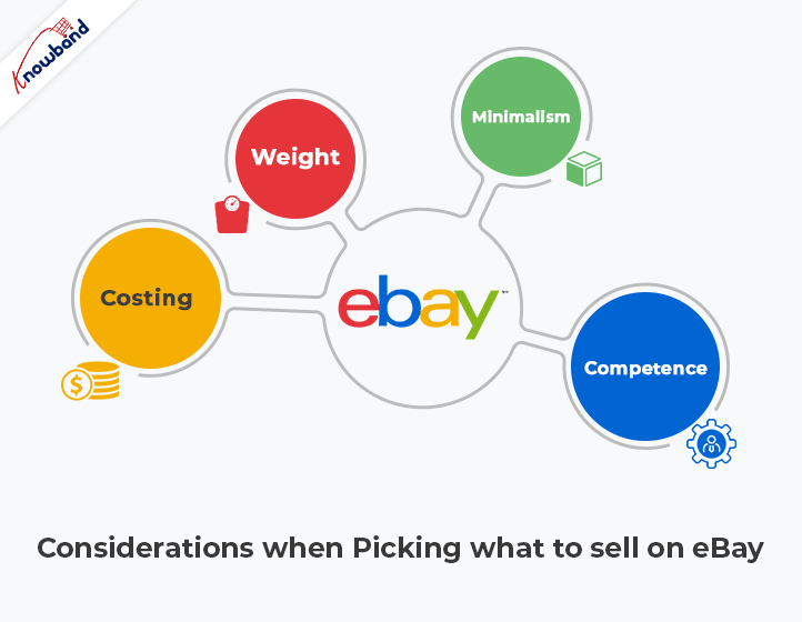 Considerações ao escolher o que vender no eBay