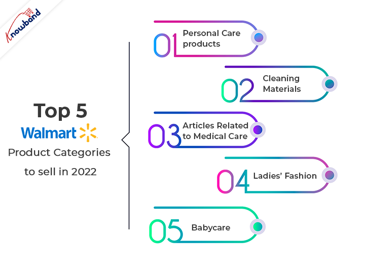 Top 5 des catégories de produits Walmart à vendre en 2022