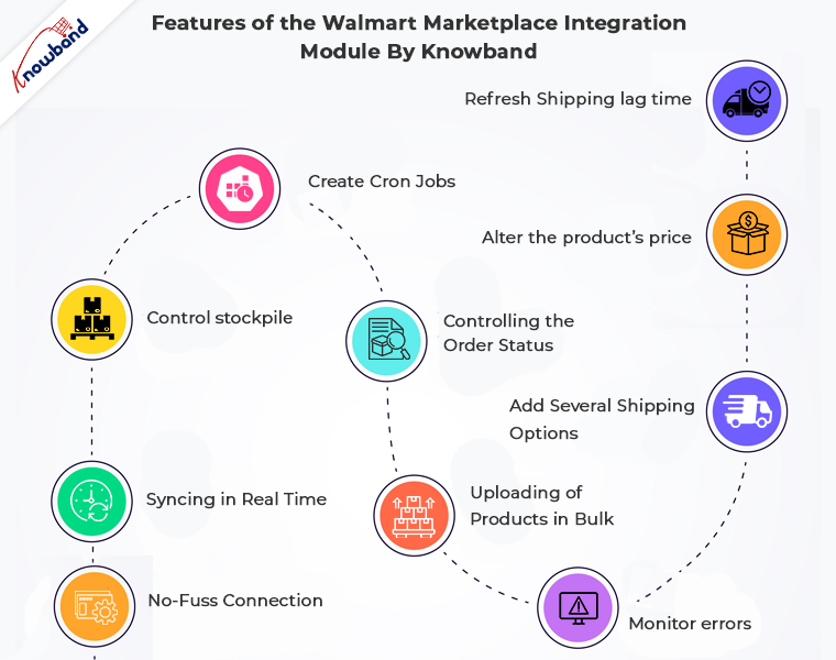 Caractéristiques du module d'intégration Walmart Marketplace par Knowband