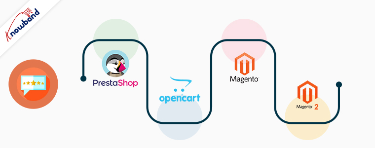 review reminder and incentive module for prestashop, opencart, magento and magento 2