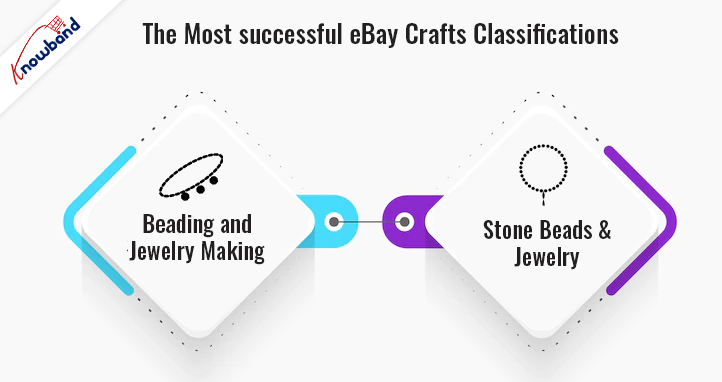 The most successful eBay crafts classifications by Knowband