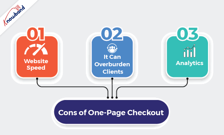 Cons-of-One-Page-Checkout