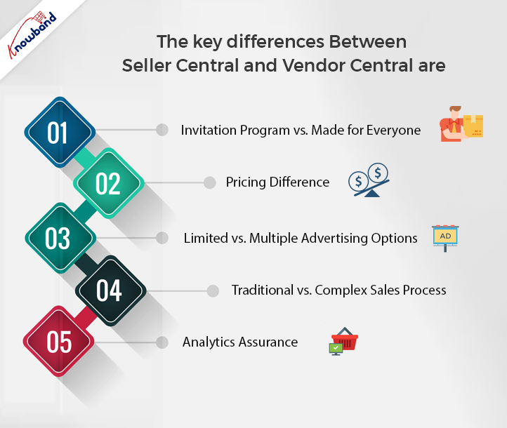 Las diferencias clave entre Seller Central y Vendor Central
