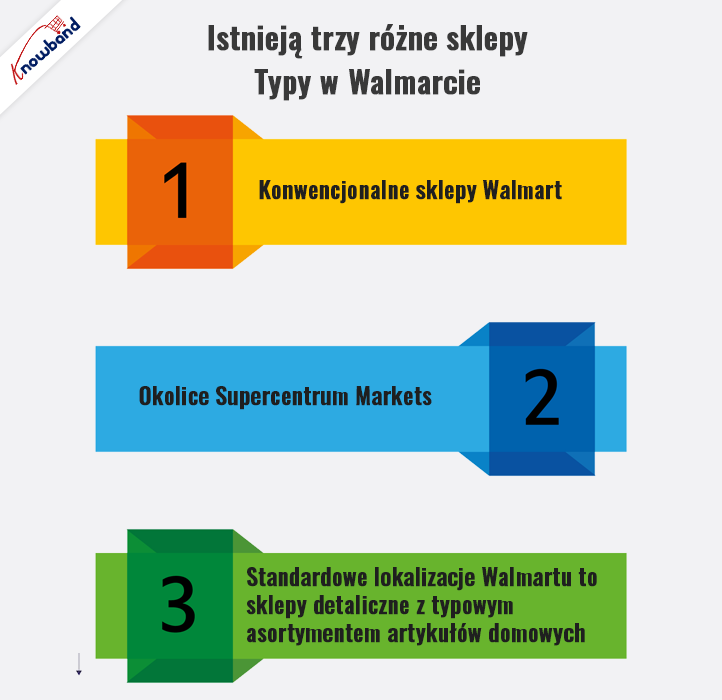trzy różne typy sklepów w Walmart-Knowband