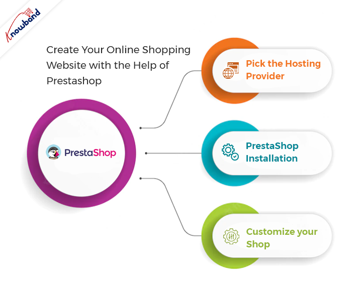 create-your-online-shopping-website-with-the-help-of-prestashop