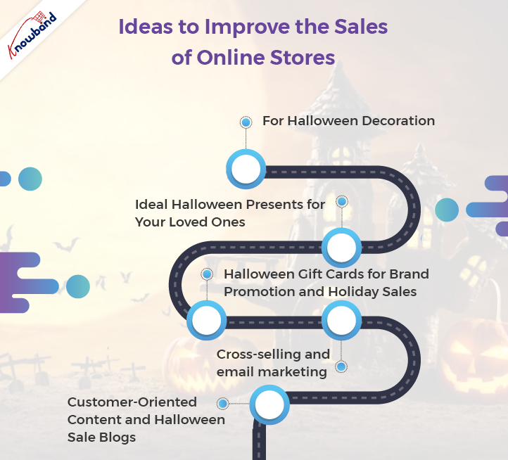 ideas-to-improve-the-sales-of-online-stores
