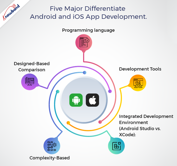 ios-vs-android-desarrollo de aplicaciones