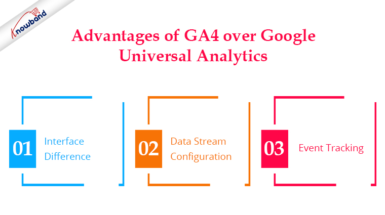 avantages de GA4 par rapport à Google Universal Analytics