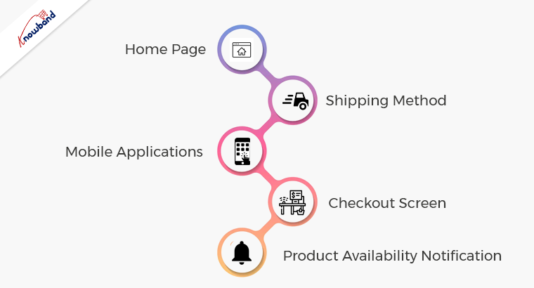 Components Responsible for the Success of eCommerce Marketplace