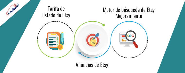 Varios aspectos y algunos pros y contras de vender en Etsy en 2024 - Knowband