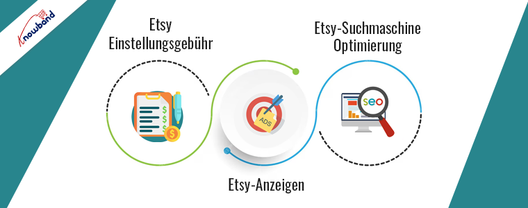 Verschiedene Aspekte und einige Vor- und Nachteile für den Verkauf auf Etsy im Jahr 2024 - Knowband