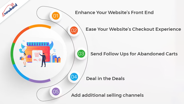 how to enhance online sales for a business.