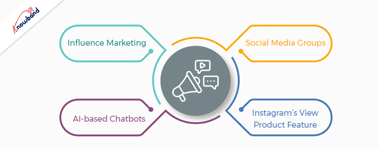 marketing de mídia social para o setor de negócios de comércio eletrônico