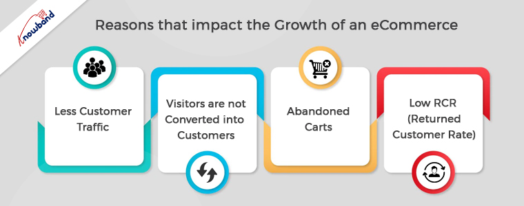 reasons-that-impact-the-growth-of-an-ecommerce