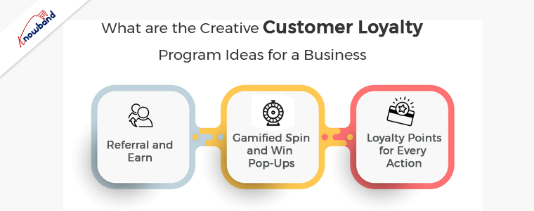 Was sind die Ideen für das kreative Kundenbindungsprogramm für ein Unternehmen?