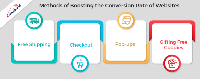 Methods of Boosting the Conversion Rate of PrestaShop Store