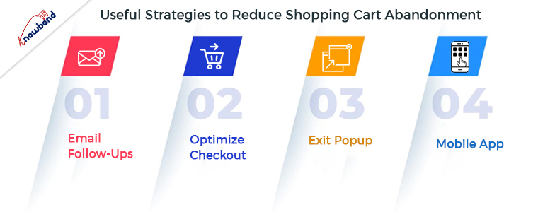 Useful Strategies to Reduce Shopping Cart Abandonment