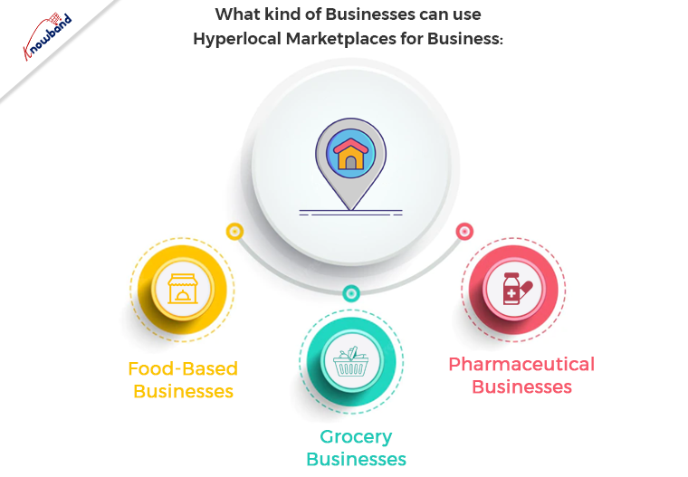 What kind of businesses can use Hyperlocal Marketplaces for Business