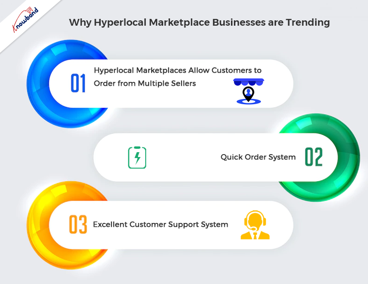 Dlaczego firmy Hyperlocal Marketplace zyskują na popularności