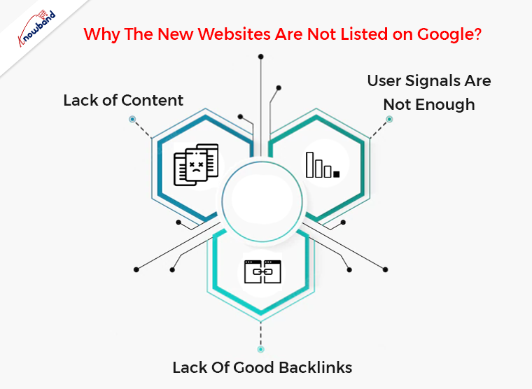 Why The New Websites Are Not Listed on Google