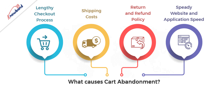 What Causes Cart Abandonment