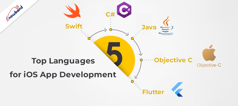 Principais idiomas para desenvolvimento de aplicativos iOS: