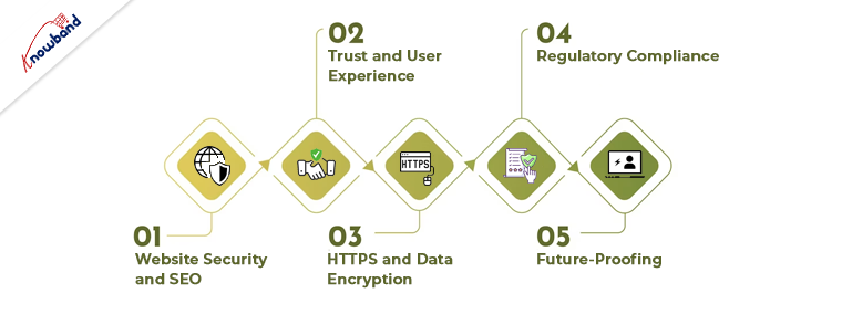 neste artigo, exploraremos a importância da segurança do site e do HTTPS para as classificações de pesquisa.