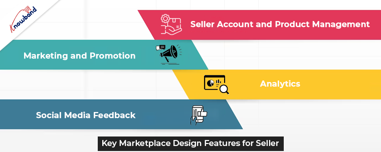 caratteristiche-di-progettazione-del-marketplace-chiave-per-il-venditore
