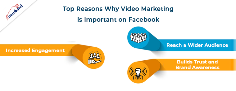 Los videos de Facebook generan un 59% más de participación que otros tipos de publicaciones, lo que los convierte en una forma efectiva de interactuar con su audiencia.