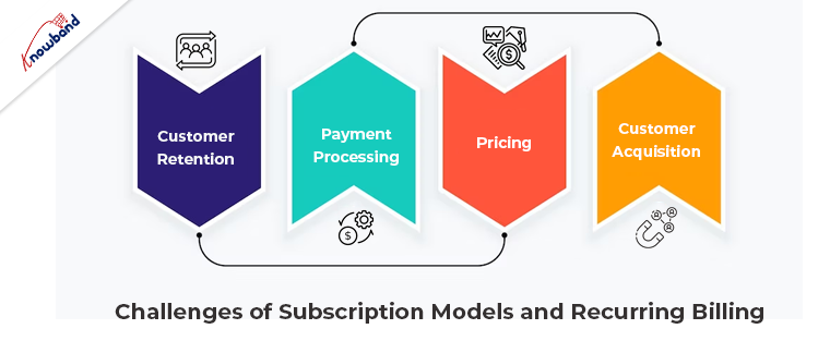 Challenges of Subscription Models and Recurring Billing