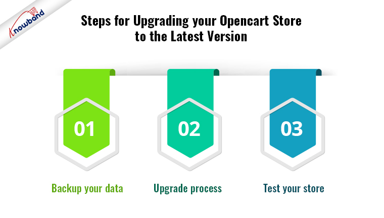 Schritte zum Upgrade Ihres Opencart-Shops auf die neueste Version