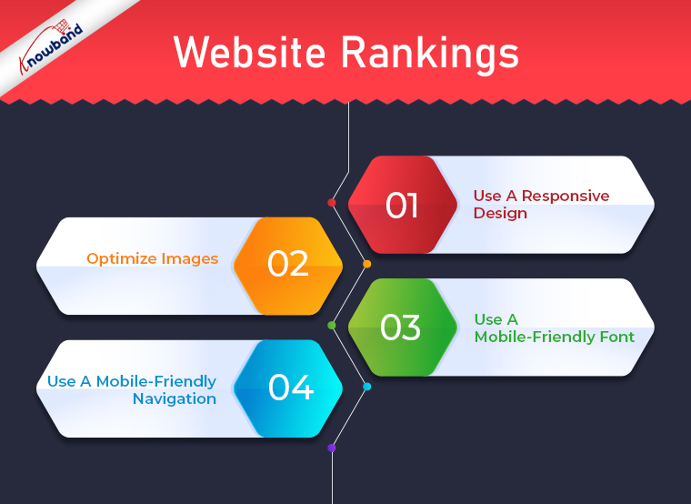 Website Rankings