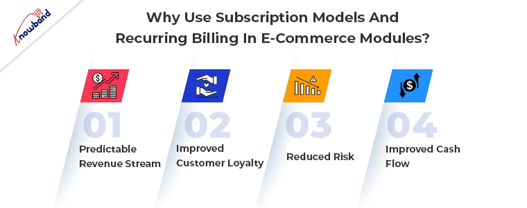 Why Use Subscription Models And Recurring Billing In E-Commerce Modules? 