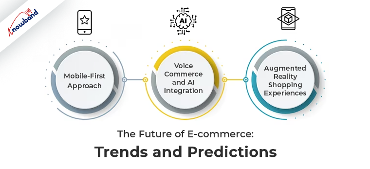 L'avenir du commerce électronique : tendances et prévisions
