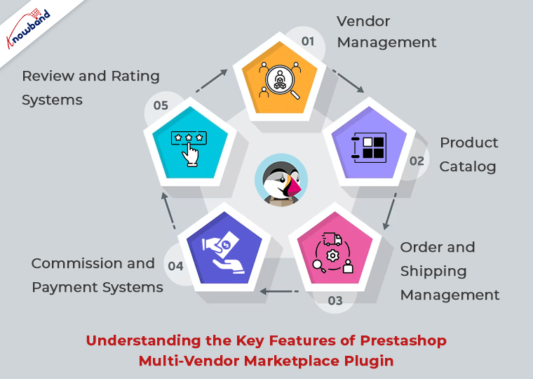 Features of Prestashop Multi-Vendor Marketplace Plugin - Knowband