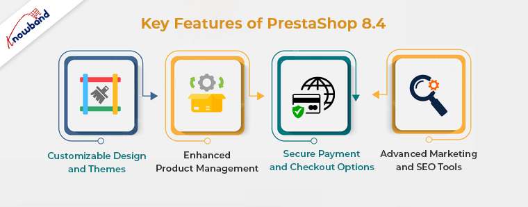 Features of PrestaShop 8.4 by Knowband