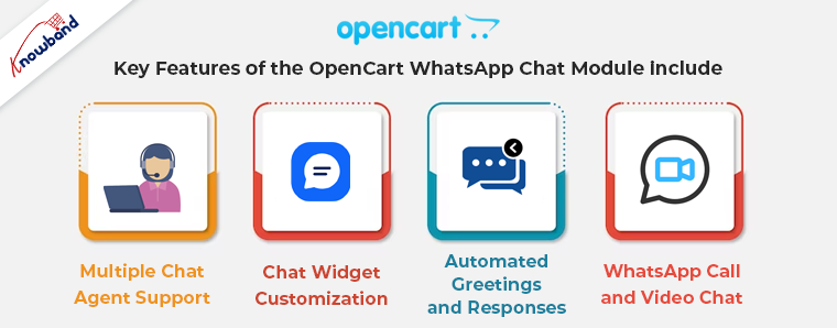 fonctionnalités du module OpenCart WhatsApp Chat par Knowband