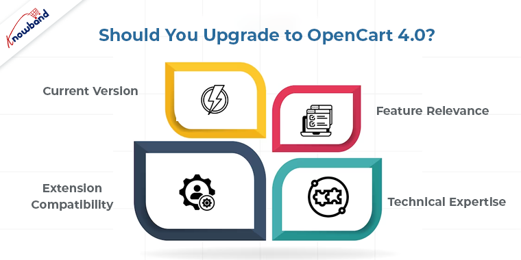 Sollten Sie ein Upgrade auf Opencart 4-0 durchführen? Knowband